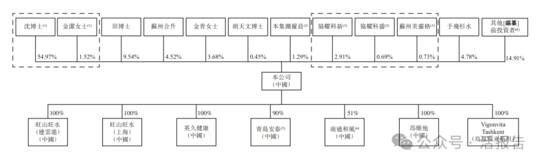 生殖健康公司「旺山旺水-B」通过聆讯，已有产品上市