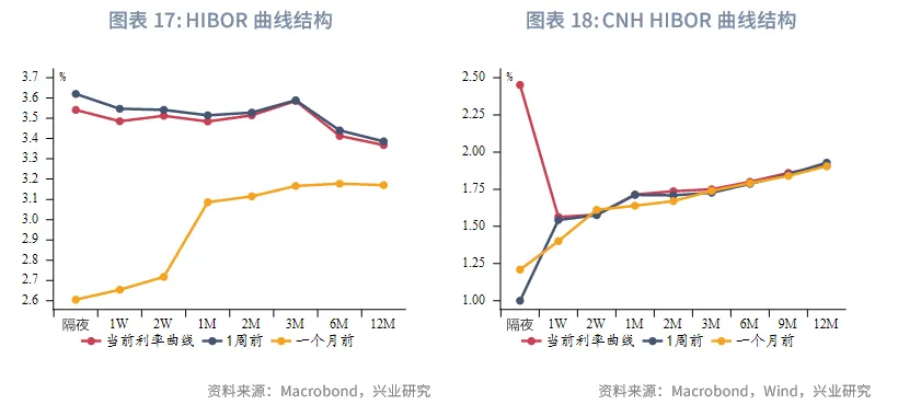 東南亞研究 | 中美博弈再升級，港股進入高波動階段——香港金融市場週報（20251006-1010）