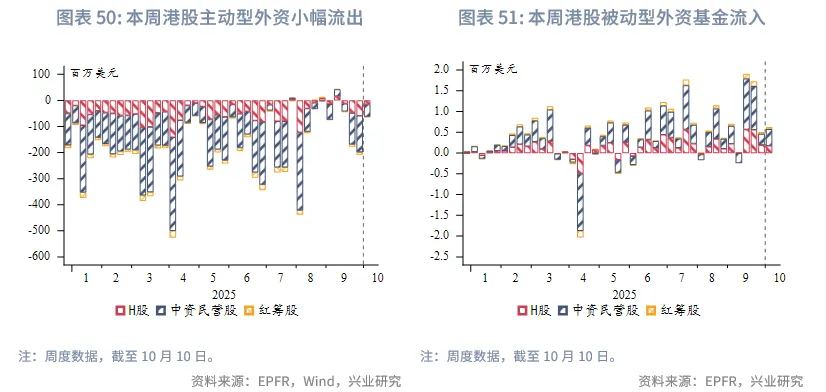東南亞研究 | 中美博弈再升級，港股進入高波動階段——香港金融市場週報（20251006-1010）