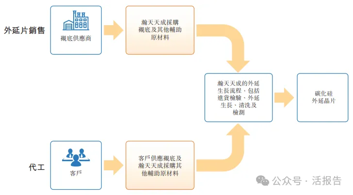 全球碳化矽外延片龍頭「瀚天天成」二次遞表，衝擊香港上市