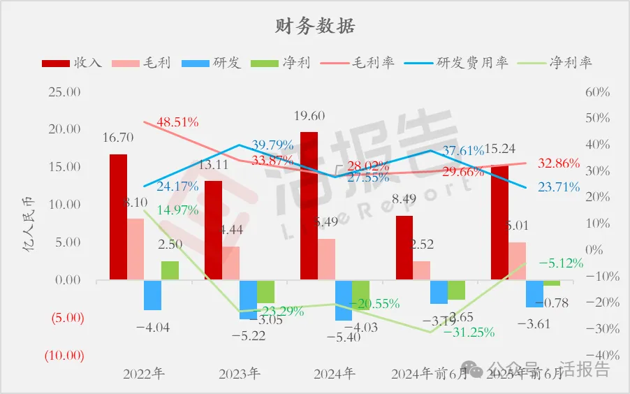 車規級模擬芯片龍頭「納芯微」二次遞表,已獲備案通知書