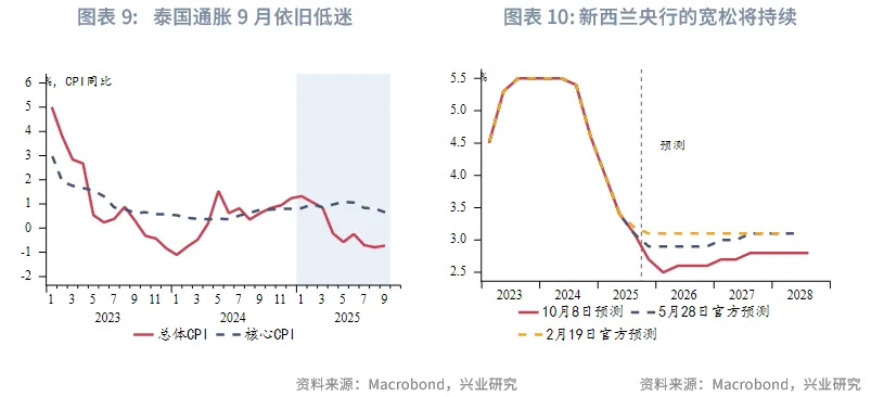 東南亞研究 | 中美博弈再升級，港股進入高波動階段——香港金融市場週報（20251006-1010）