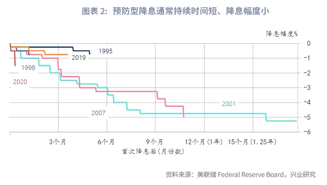 東南亞研究 | 美聯儲降息週期下的港股再審視