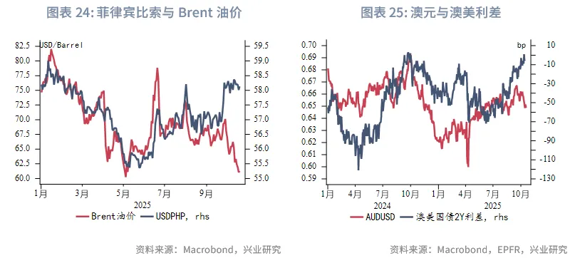 東南亞研究丨港匯逐步逼近7.75，下週關注「十五五規劃」 &mdash;&mdash;香港金融市場週報（20251013-1017）