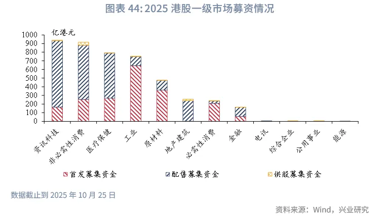 東南亞研究丨下週關注中美元首會晤和美聯儲可能的縮表政策調整——香港金融市場週報(20251020-1024)