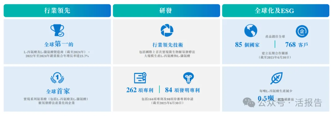 氨基酸龍頭「華恒生物」首次遞表,衝刺A+H