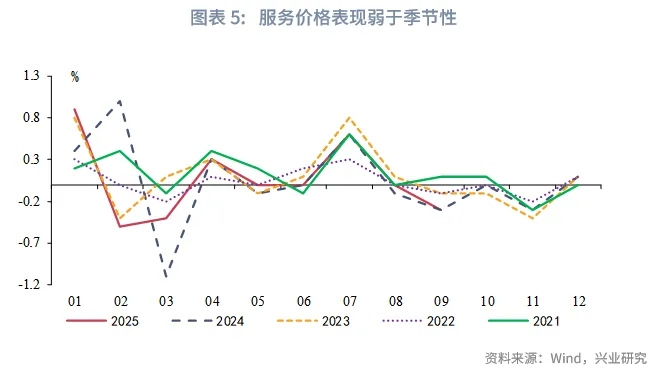 宏观市场 | 上下游价格分化&mdash;&mdash;评2025年9月物价数据