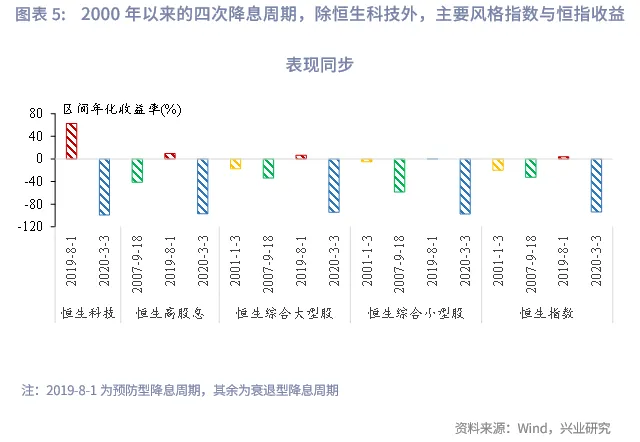 東南亞研究 | 美聯儲降息週期下的港股再審視