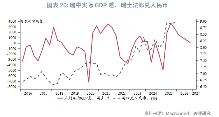 外匯商品 | 以勞動生產率視角預測主要貨幣對走勢