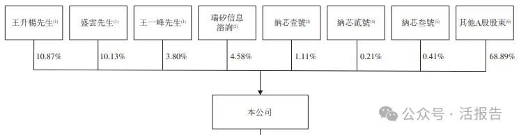 車規級模擬芯片龍頭「納芯微」二次遞表,已獲備案通知書