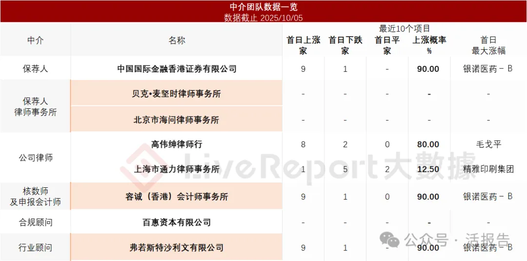 A股清潔能源龍頭「陽光電源」首次遞表,上半年收入超434億元