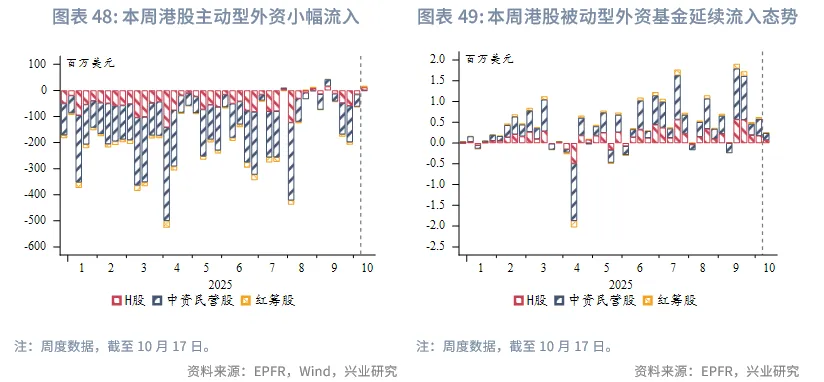 東南亞研究丨港匯逐步逼近7.75，下週關注「十五五規劃」 &mdash;&mdash;香港金融市場週報（20251013-1017）