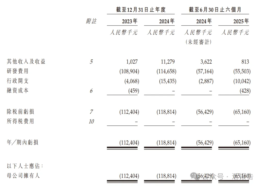 由東誠藥業分拆的「藍納成-B」首次遞表,預計明年產品提交NDA
