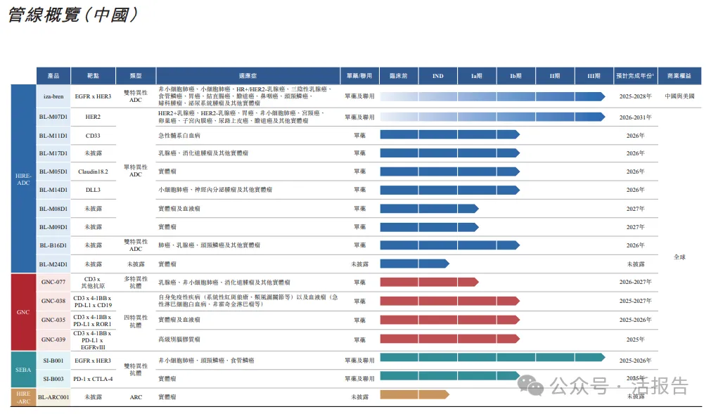 1500億ADC藥物巨頭「百利天恒」通過聆訊,A+H上市只差一步之遙