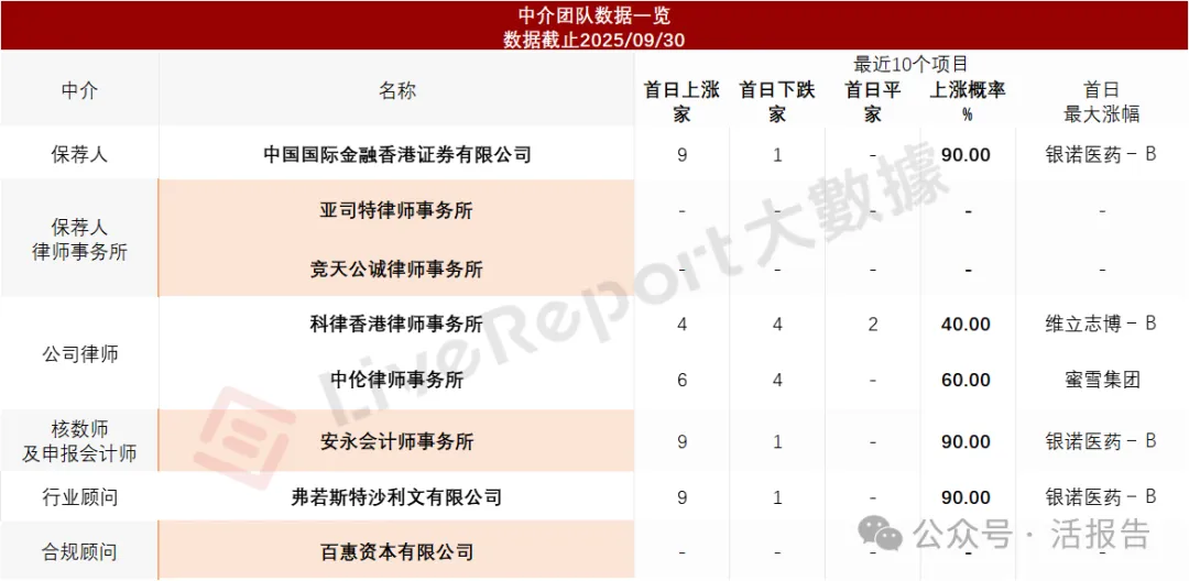 由東誠藥業分拆的「藍納成-B」首次遞表,預計明年產品提交NDA