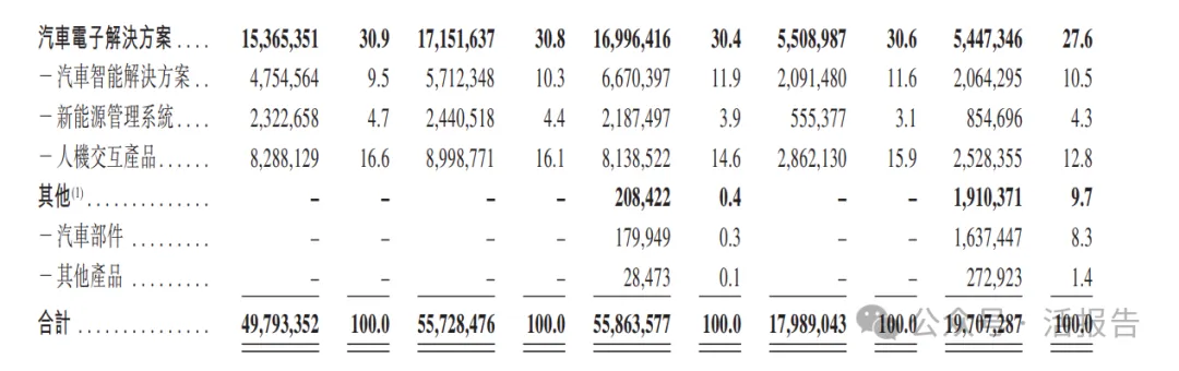 A+H上市只差臨門一腳，「均勝電子」通過港交所聆訊