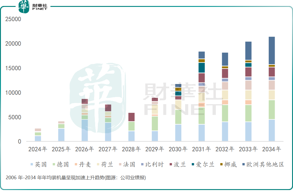 【IPO前哨】大金重工衝刺「A+H」，歐洲成「搖錢樹」並手握百億訂單原創