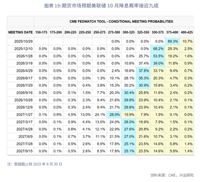 東南亞研究 | 美聯儲降息週期下的港股再審視