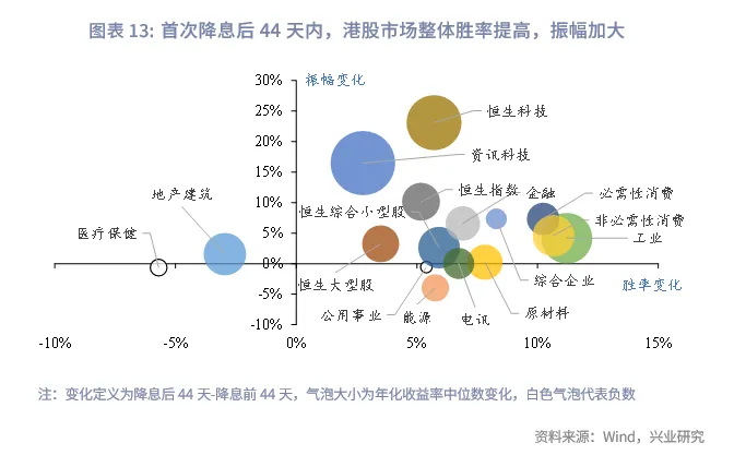 東南亞研究 | 美聯儲降息週期下的港股再審視