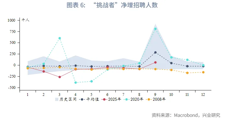 外匯商品 | 美債收益率或難流暢下行&mdash;&mdash;美國國債月報2025年第十一期