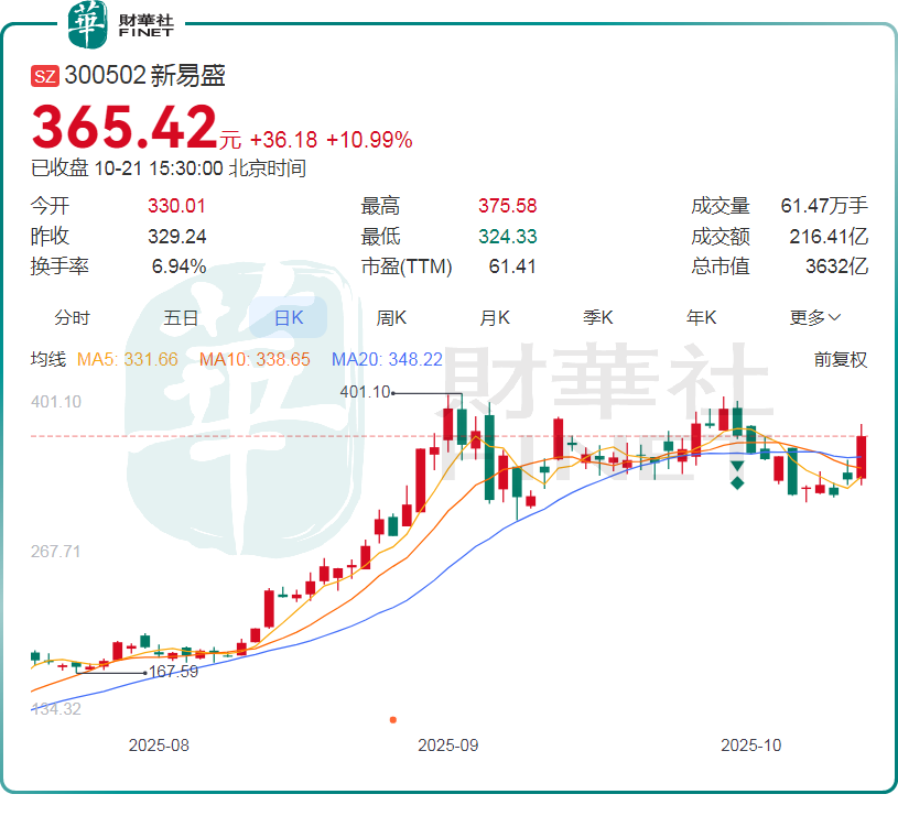 算力板塊卷土重來,機構觀點激烈交鋒!原創