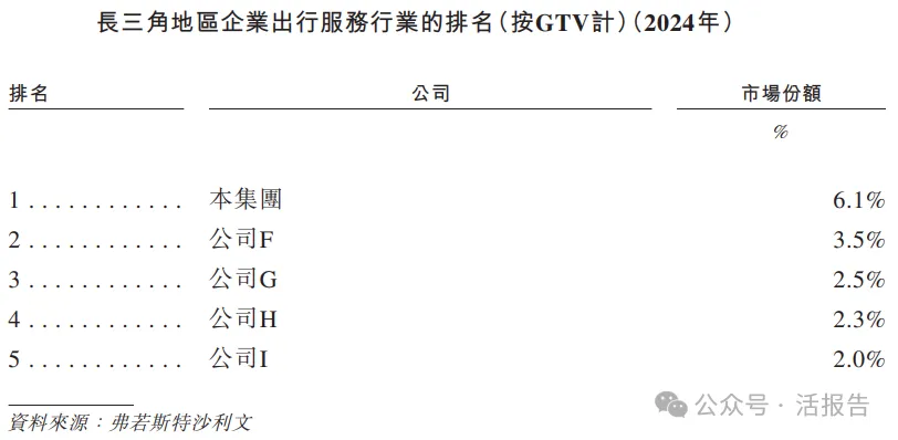 「上汽繫」網約車+Robotaxi平台「享道出行」首次遞表,GTV居國内第五