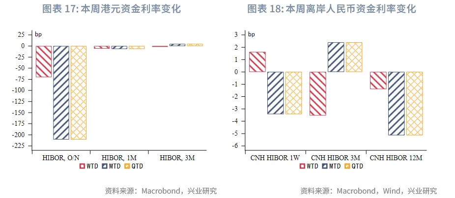 東南亞研究丨下週關注中美元首會晤和美聯儲可能的縮表政策調整——香港金融市場週報(20251020-1024)