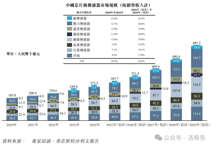 車規級模擬芯片龍頭「納芯微」二次遞表,已獲備案通知書