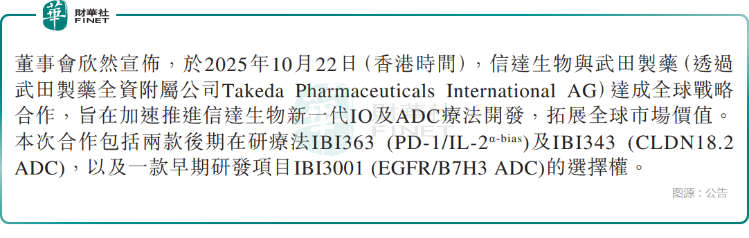 BD總額達114億美元！大利好卻難提振股價，信達生物前景如何？原創