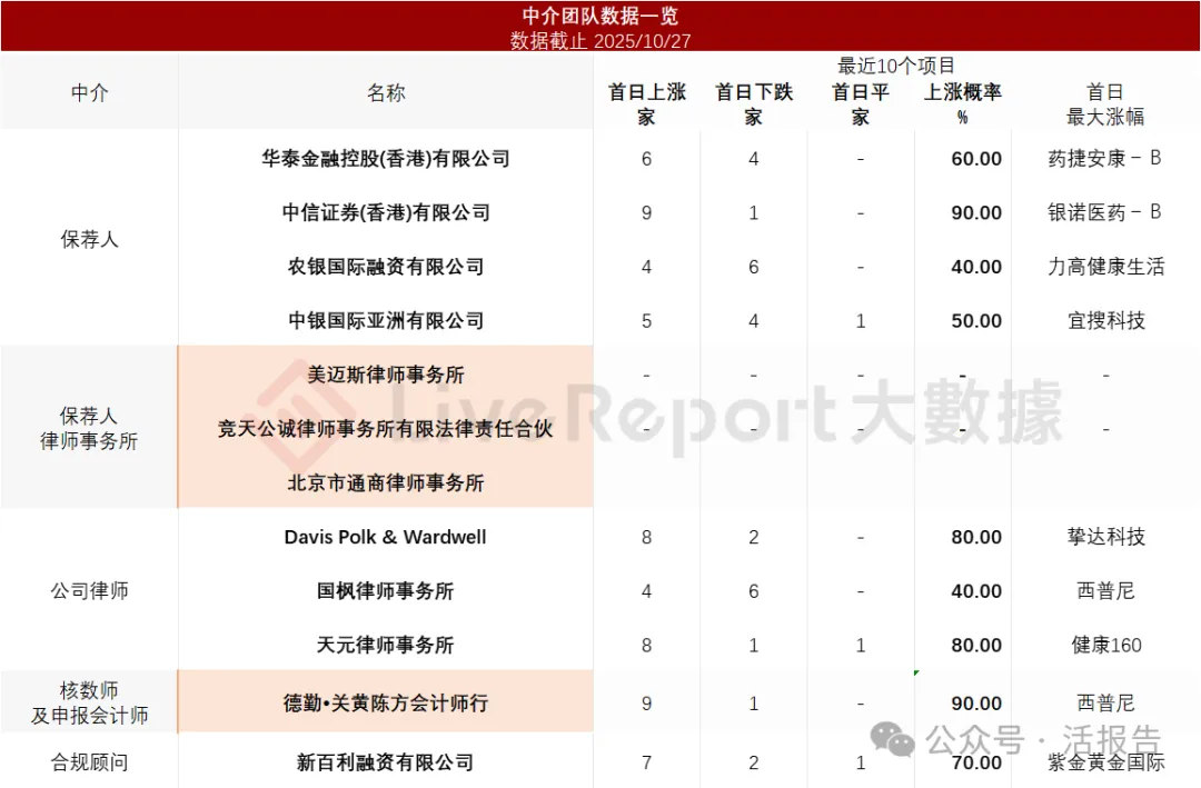 250億獨角獸「海辰儲能」二次遞表，上半年業績翻2倍