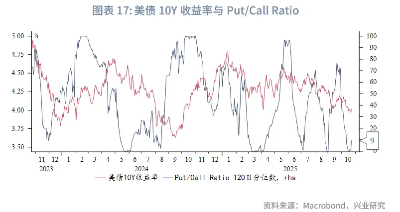 外匯商品 | 美債收益率或難流暢下行&mdash;&mdash;美國國債月報2025年第十一期