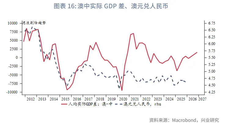 外匯商品 | 以勞動生產率視角預測主要貨幣對走勢