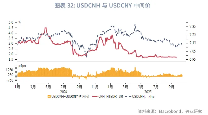 東南亞研究 | 中美博弈再升級，港股進入高波動階段——香港金融市場週報（20251006-1010）