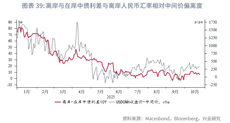 東南亞研究丨下週關注中美元首會晤和美聯儲可能的縮表政策調整——香港金融市場週報(20251020-1024)