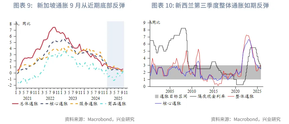 東南亞研究丨下週關注中美元首會晤和美聯儲可能的縮表政策調整——香港金融市場週報(20251020-1024)