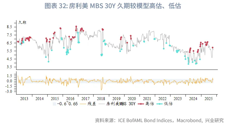 外匯商品 | 美債收益率或難流暢下行&mdash;&mdash;美國國債月報2025年第十一期