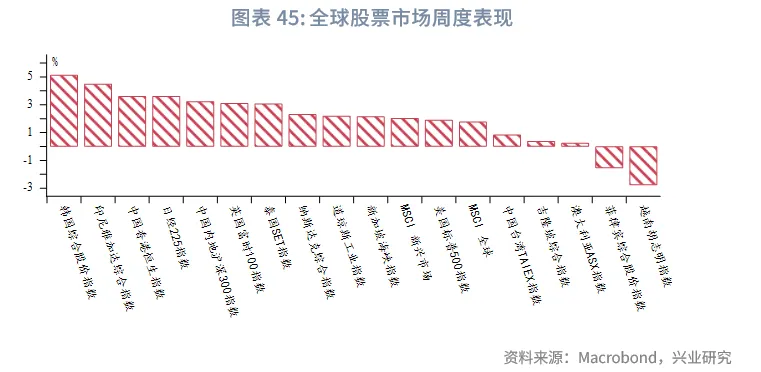東南亞研究丨下週關注中美元首會晤和美聯儲可能的縮表政策調整——香港金融市場週報(20251020-1024)