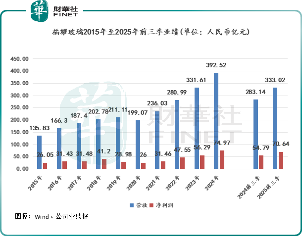 「玻璃大王」曹德旺退位：符號的退場與精神的傳承原創