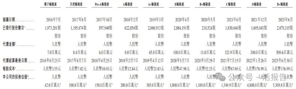 高性能數模混合信號芯片設計公司「聚芯微電子」遞表，華為OPPO小米都是股東