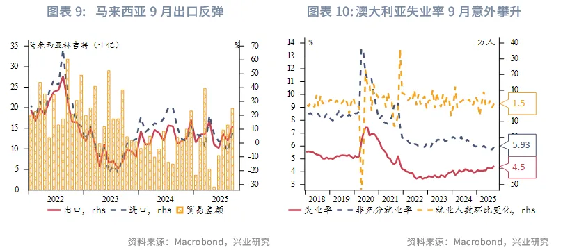 東南亞研究丨港匯逐步逼近7.75，下週關注「十五五規劃」 &mdash;&mdash;香港金融市場週報（20251013-1017）