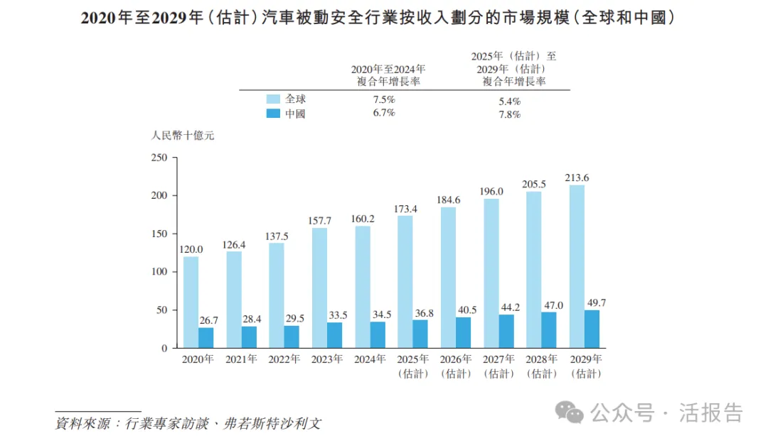A+H上市只差臨門一腳，「均勝電子」通過港交所聆訊