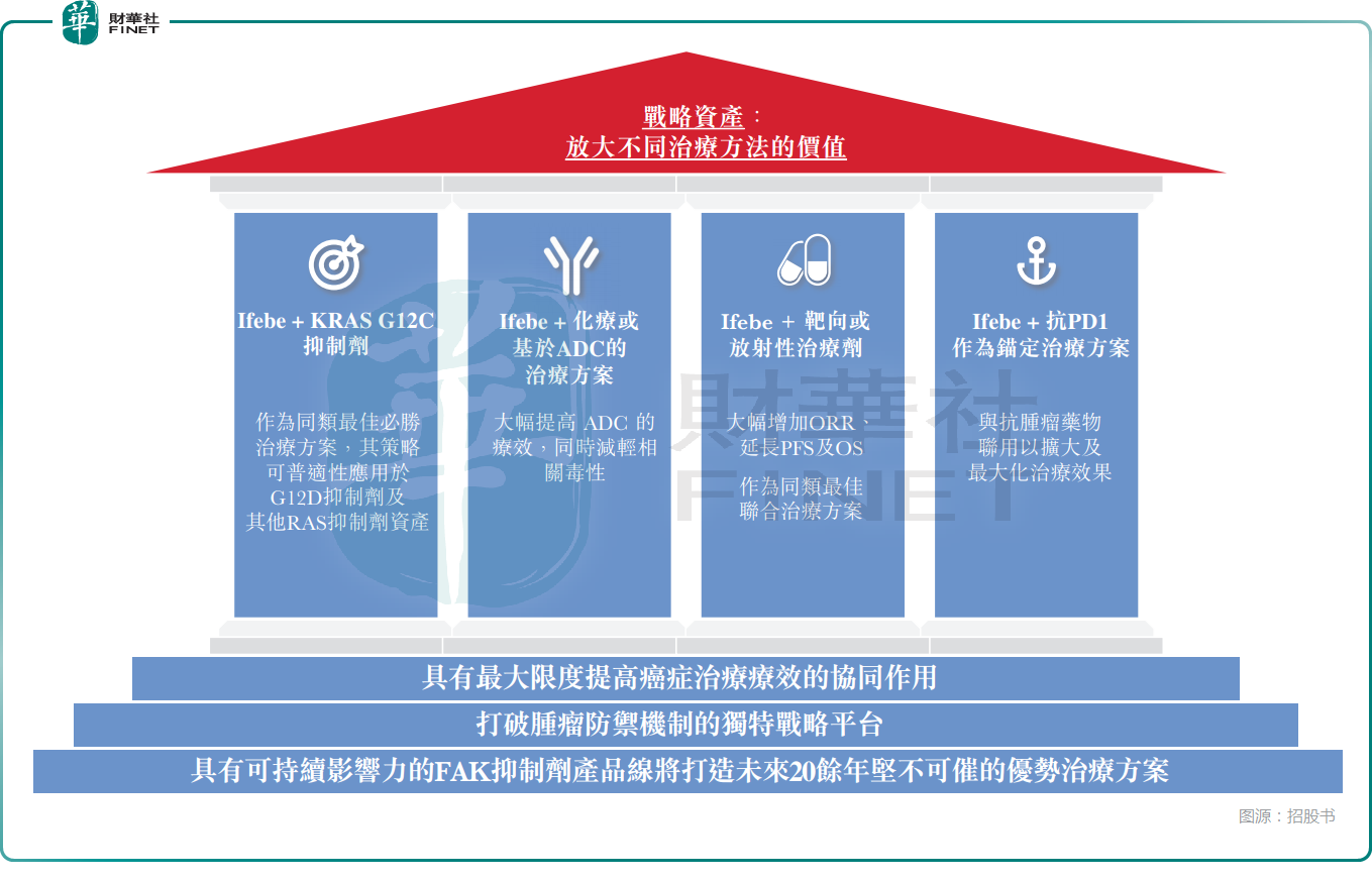 以FAK破局腫瘤耐藥,應世生物開啓治療新篇章