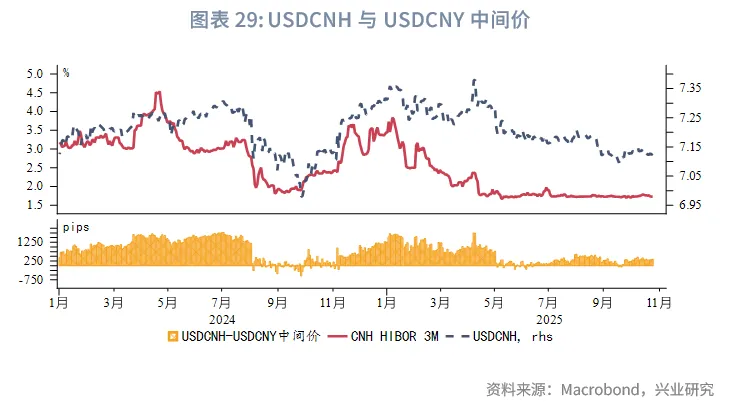 東南亞研究丨下週關注中美元首會晤和美聯儲可能的縮表政策調整——香港金融市場週報(20251020-1024)