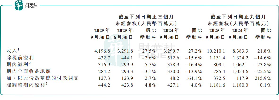 營收創新高，股價卻表現平淡！思摩爾國際盈利壓力仍存？原創