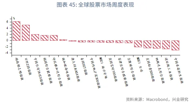 東南亞研究 | 中美博弈再升級，港股進入高波動階段——香港金融市場週報（20251006-1010）