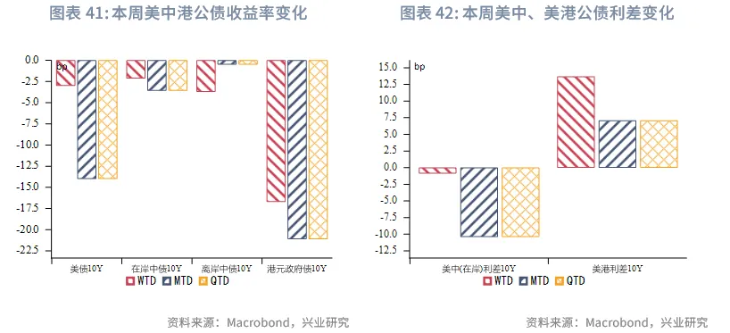 東南亞研究丨港匯逐步逼近7.75，下週關注「十五五規劃」 &mdash;&mdash;香港金融市場週報（20251013-1017）