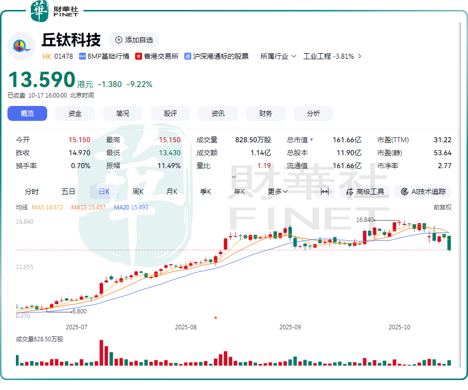 【百強透視】港股果鏈集體大跌,後續走向眾說紛纭原創