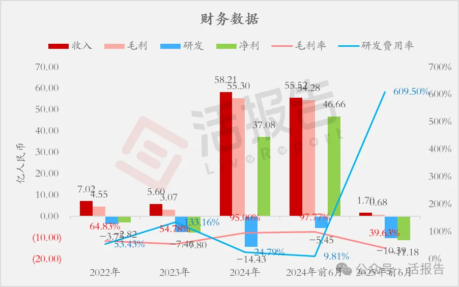 1500億ADC藥物巨頭「百利天恒」通過聆訊,A+H上市只差一步之遙