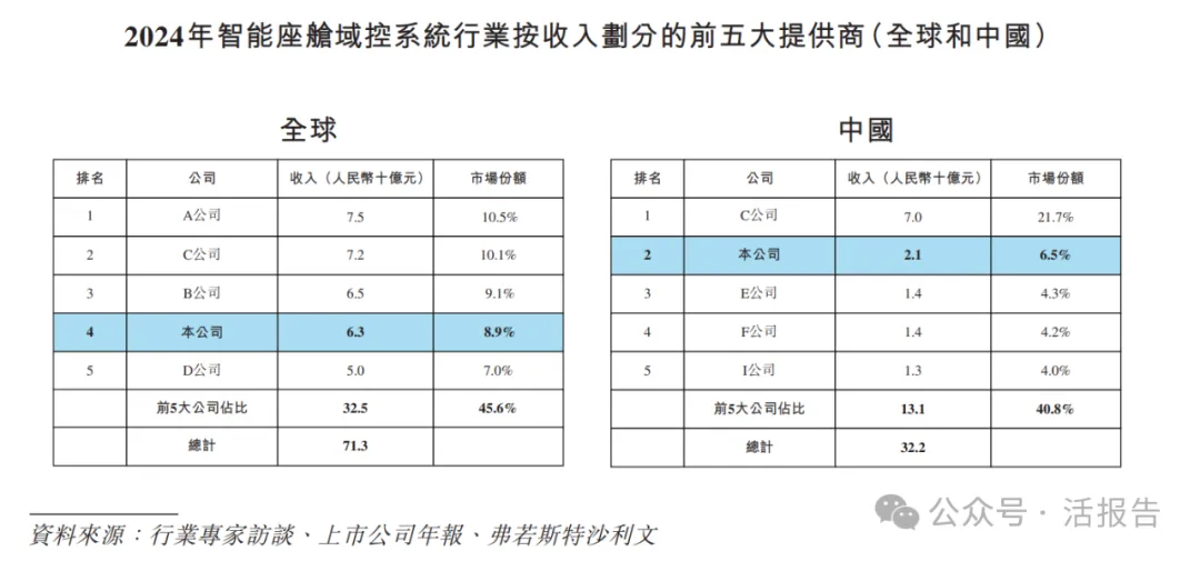 A+H上市只差臨門一腳，「均勝電子」通過港交所聆訊