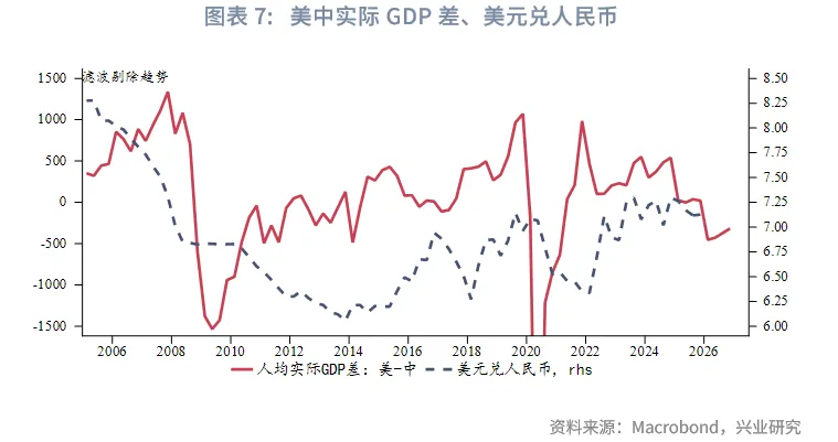 外匯商品 | 以勞動生產率視角預測主要貨幣對走勢